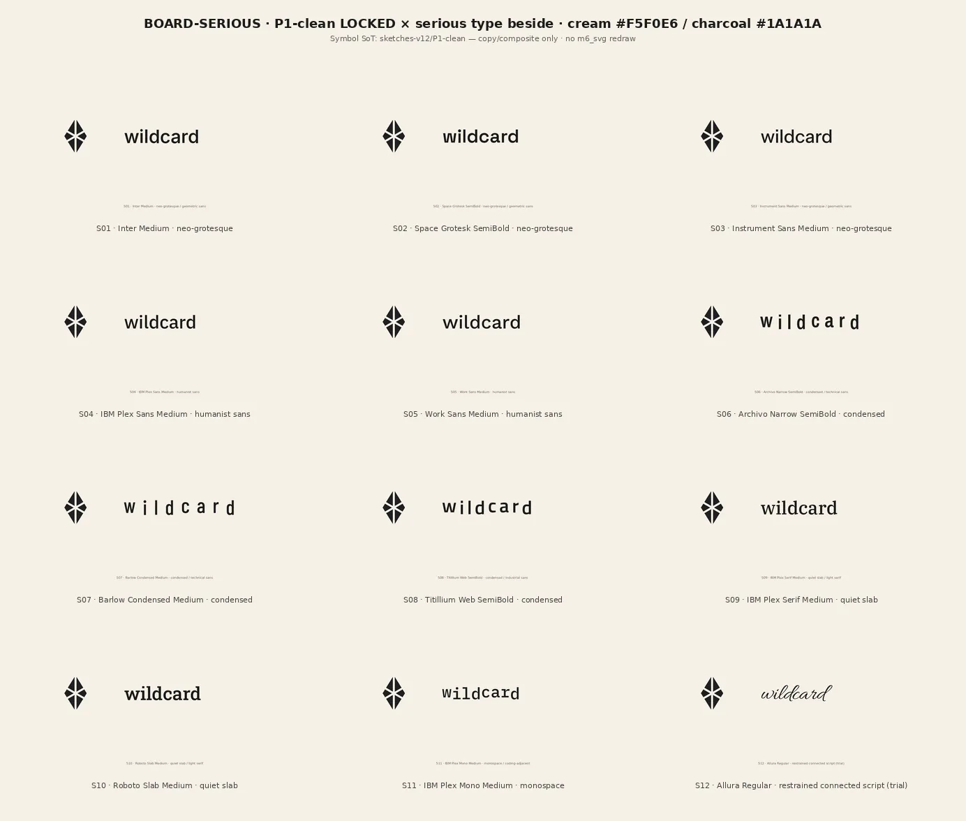 Board v13 from the run, titled BOARD-SERIOUS: the locked symbol beside the word wildcard in twelve typefaces, labeled S01 to S12, from Inter Medium and Work Sans Medium to IBM Plex Mono Medium and the connected script Allura.